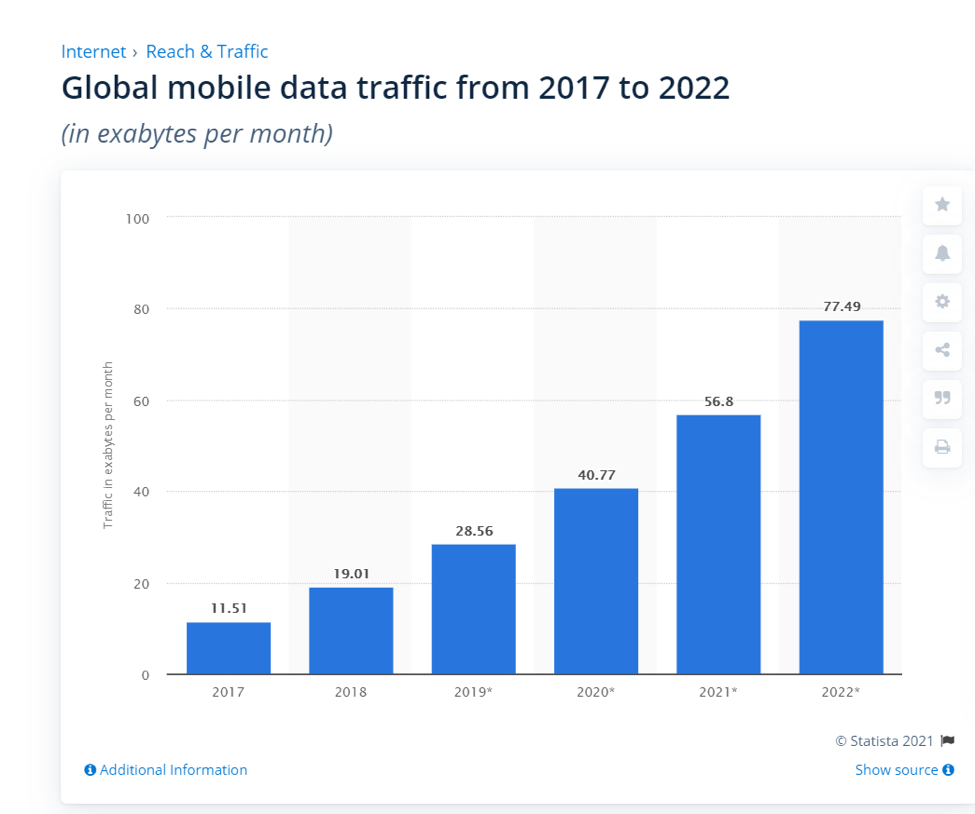 Mobile Web Testing