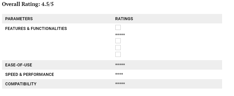 Overall Rating