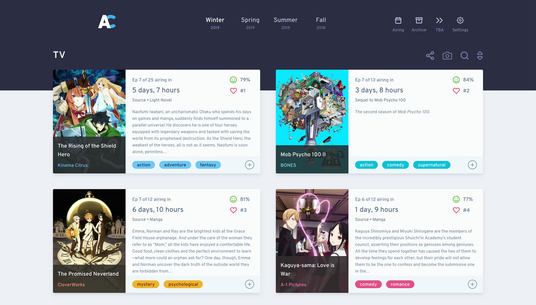 AniChart Alternatives